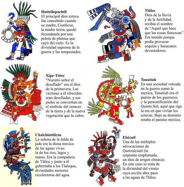 simbolos aztecas